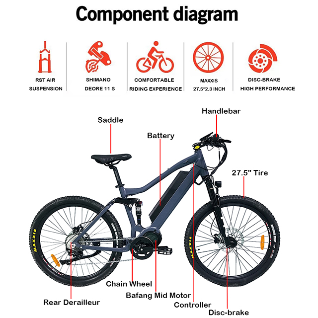 e-bike specs